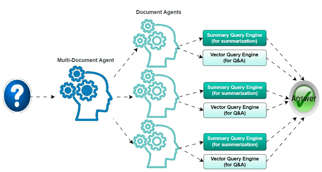 Automated Document Processing System